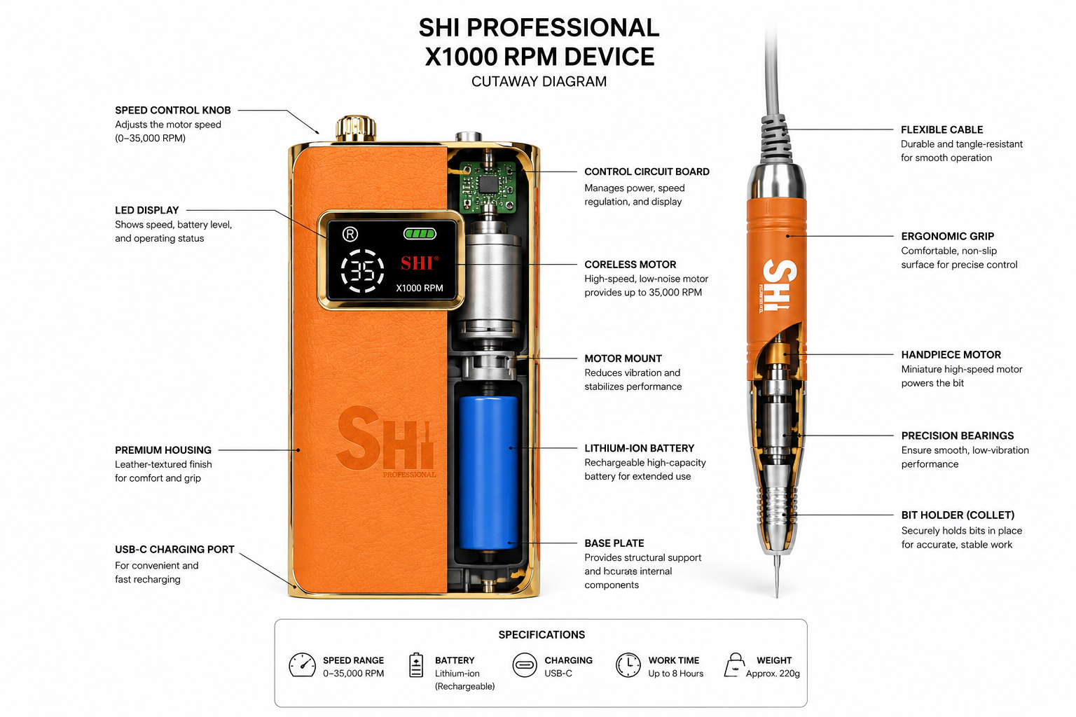 SHI Professional X1000 RPM device cutaway diagram with labeled parts on a white background.