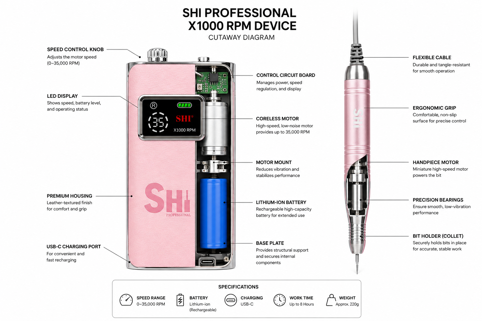 Shi Professional X1000 RPM device diagram with labeled parts on a white background