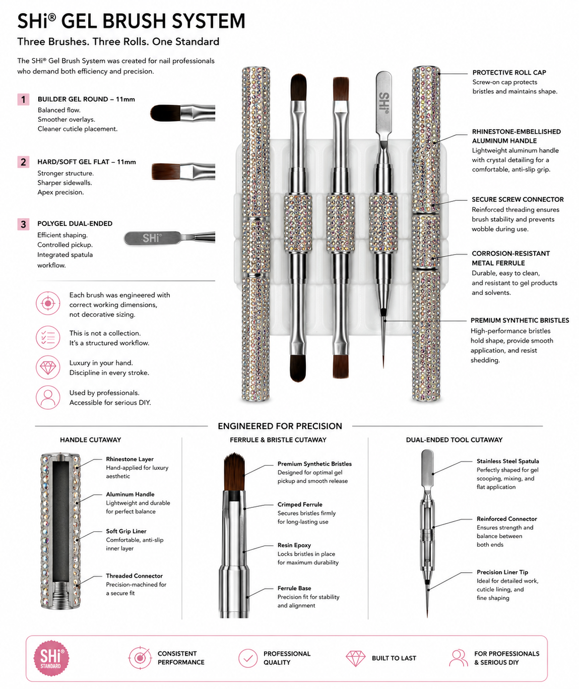 SHI Gel Brush System with detailed specifications and features on a white background